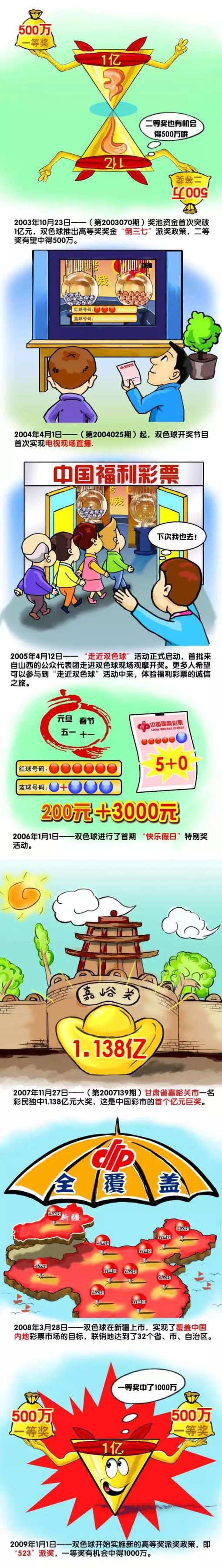 “2002年世界杯？我当时已经知道这会是我在国家队的最后一届大赛，所以对我来说出局就意味着要结束为国家队效力这一美好的经历，为意大利踢球，在球场上听国歌是无与伦比的经历。